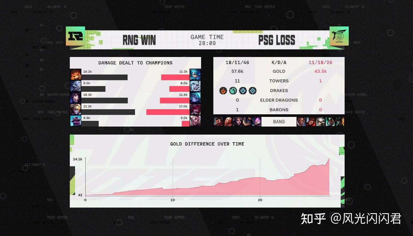 开云体育官方网站-FLY碾压PSG，Oner关键团战开团秒人顶尖较量入围赛，让粉丝疯狂欢呼