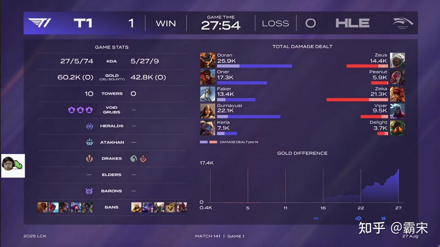 开云官网-HLE碾压T1，Jankos团战一打五顶尖较量淘汰赛，让粉丝疯狂欢呼