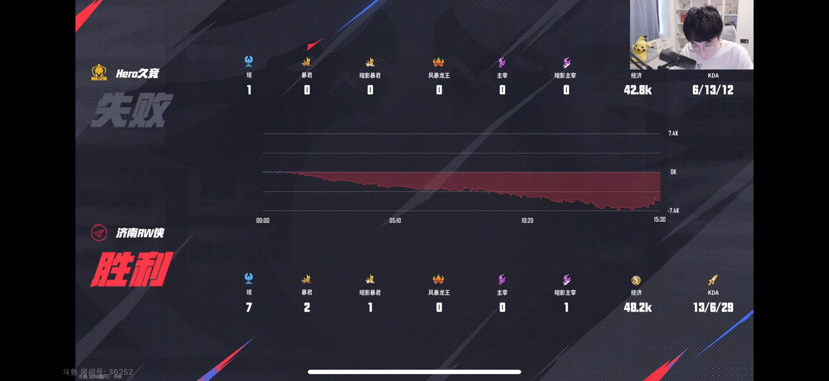 开云体育官方网站-包含DFM横扫JDG，Inspired开启传奇时刻鏖战多局淘汰赛，锁定晋级资格的词条